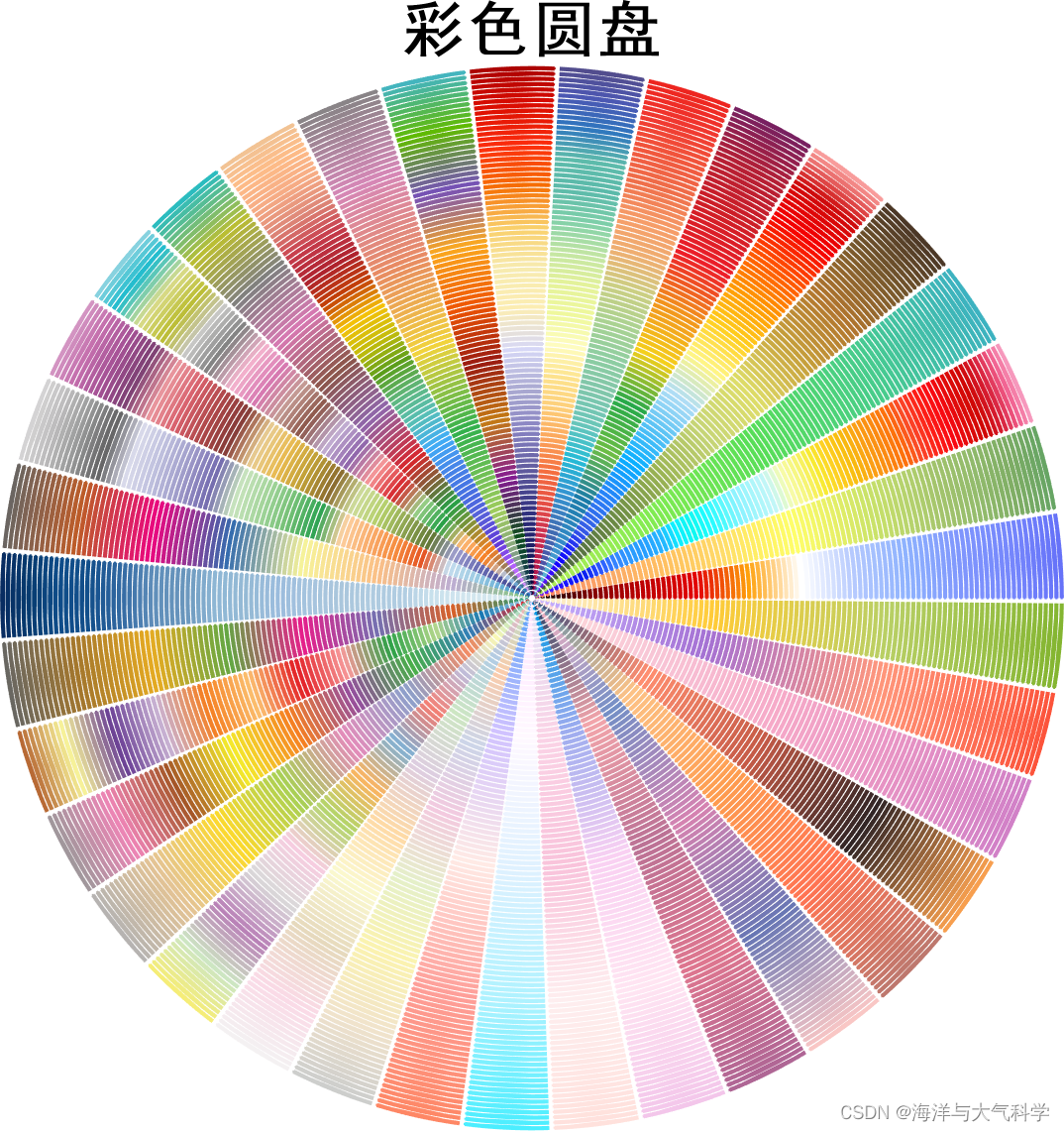 matlab绘制环形彩色圆盘_matlab plot圆形颜色-csdn博客