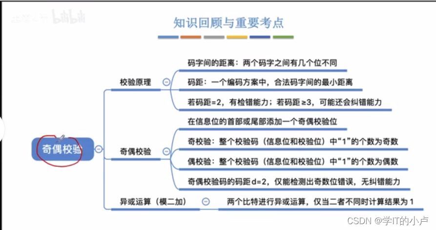 [外链图片转存失败,源站可能有防盗链机制,建议将图片保存下来直接上传(img-ok88Meue-1681371017170)(C:\Users\小卢\AppData\Roaming\Typora\typora-user-images\image-20230308163955991.png)]