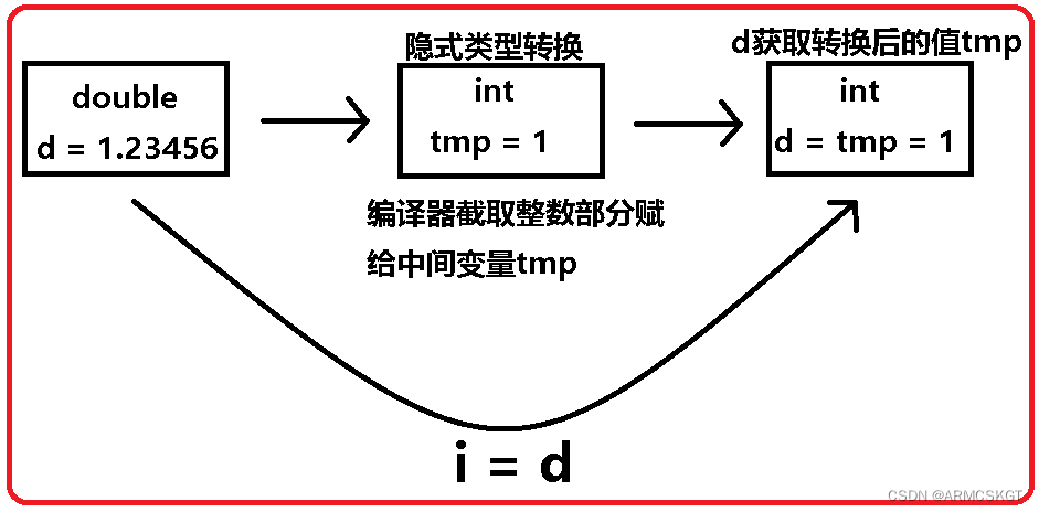 类和对象 - 下