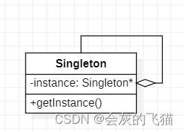 AI Chat 设计模式：7. 单例模式