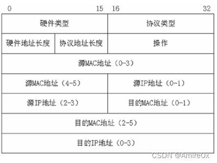 [外链图片转存失败,源站可能有防盗链机制,建议将图片保存下来直接上传(img-FANm3sUN-1646815446878)(计算机网络.assets/image-20200330084940901.png)]