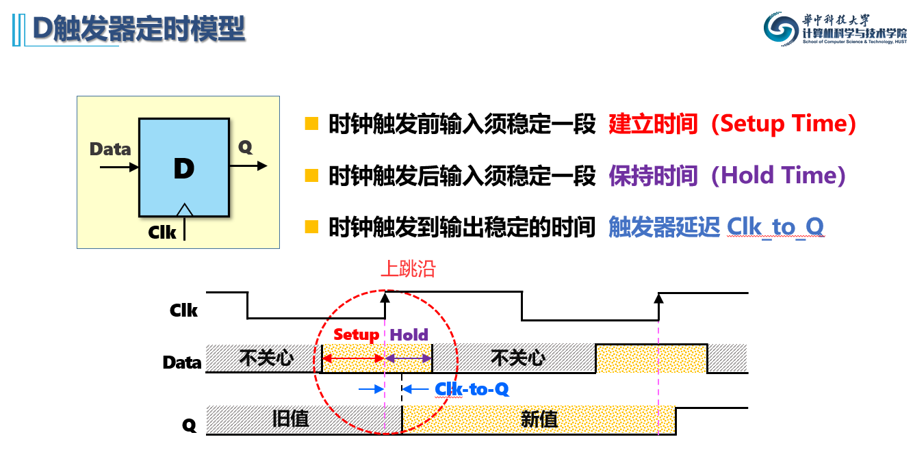 D触发器定时模型