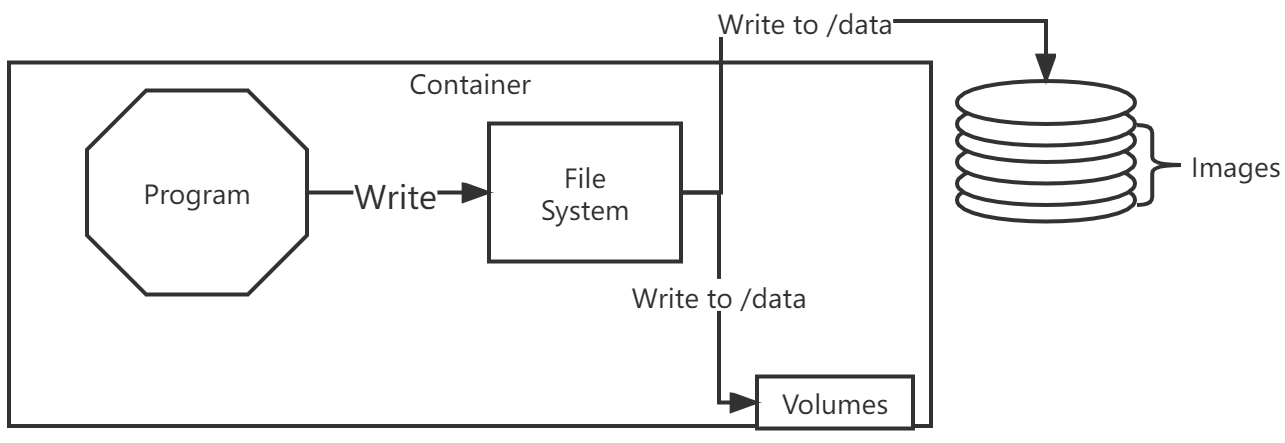 [ͼƬתʧ,Դվз,齫ͼƬֱϴ(img-nWRH8s5q-1643033820467)(docker.assets/%E6%9C%AA%E5%91%BD%E5%90%8D%E6%96%87%E4%BB%B6.png)]