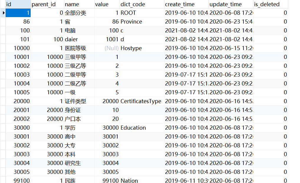 03-数据字典模块开发_数据字典管理模块-CSDN博客