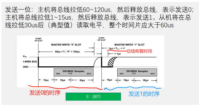 [外链图片转存失败,源站可能有防盗链机制,建议将图片保存下来直接上传(img-ERZecH5y-1669906184830)(https://gitee.com/best_future/future_fighting/raw/master/image-20221125222510669.png)]