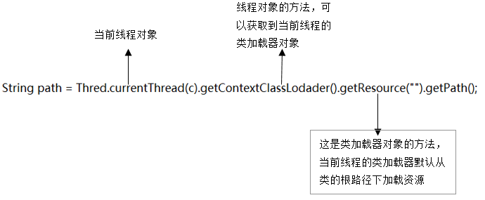 3, java reflection mechanism summary - Programmer Sought