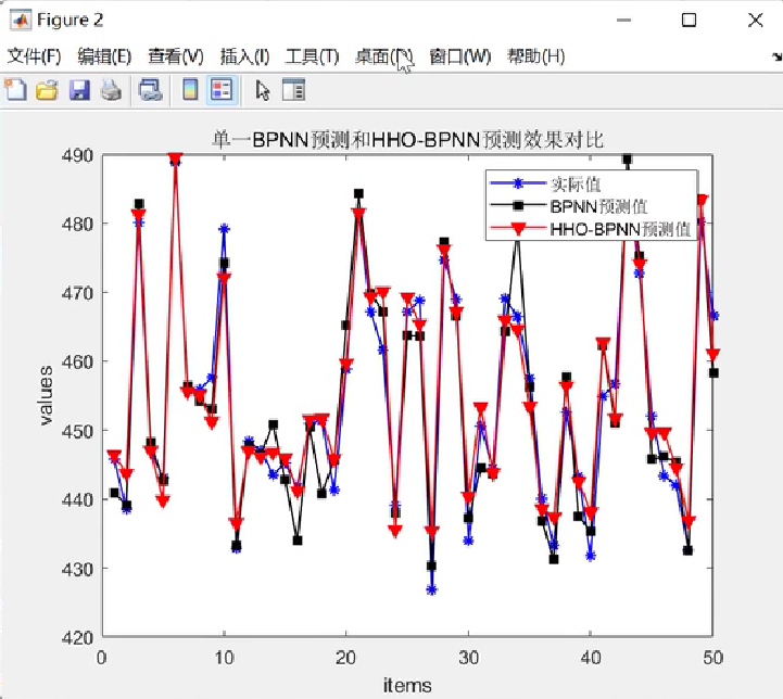 哈里斯鹰算法优化BP神经网络(HHO-BP)回归预测研究（Matlab代码实现）