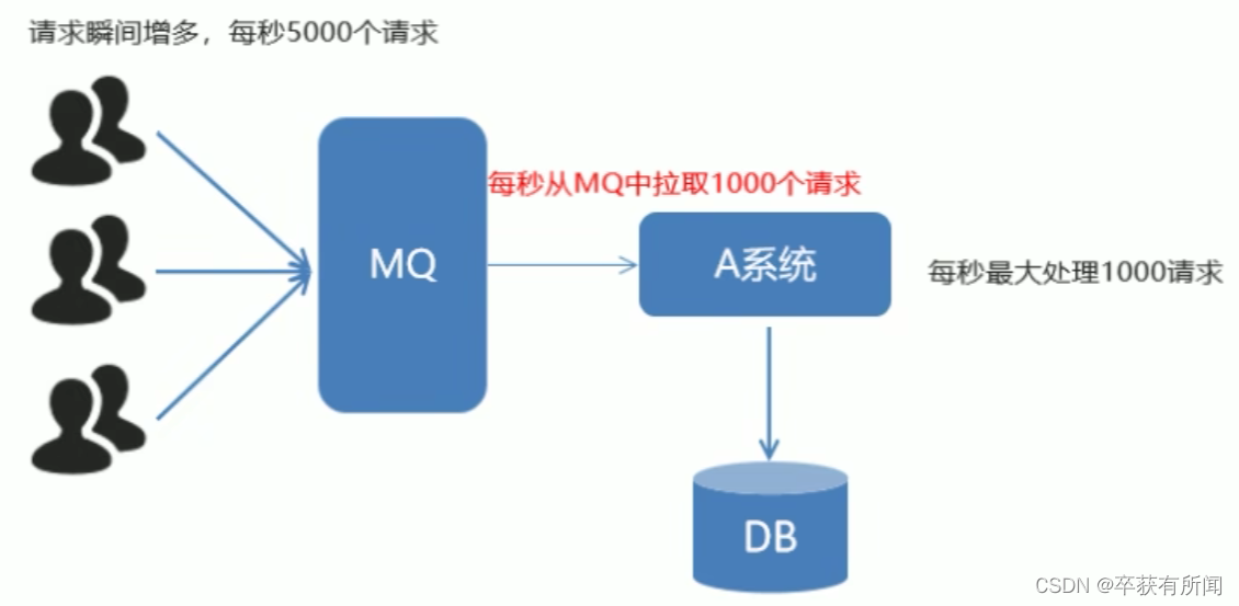 RabbitMQ 高级篇 | 黑马