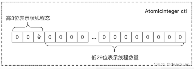 【并发编程】线程池的原理和源码分析