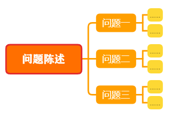 数据分析法、数据分析方法论总结