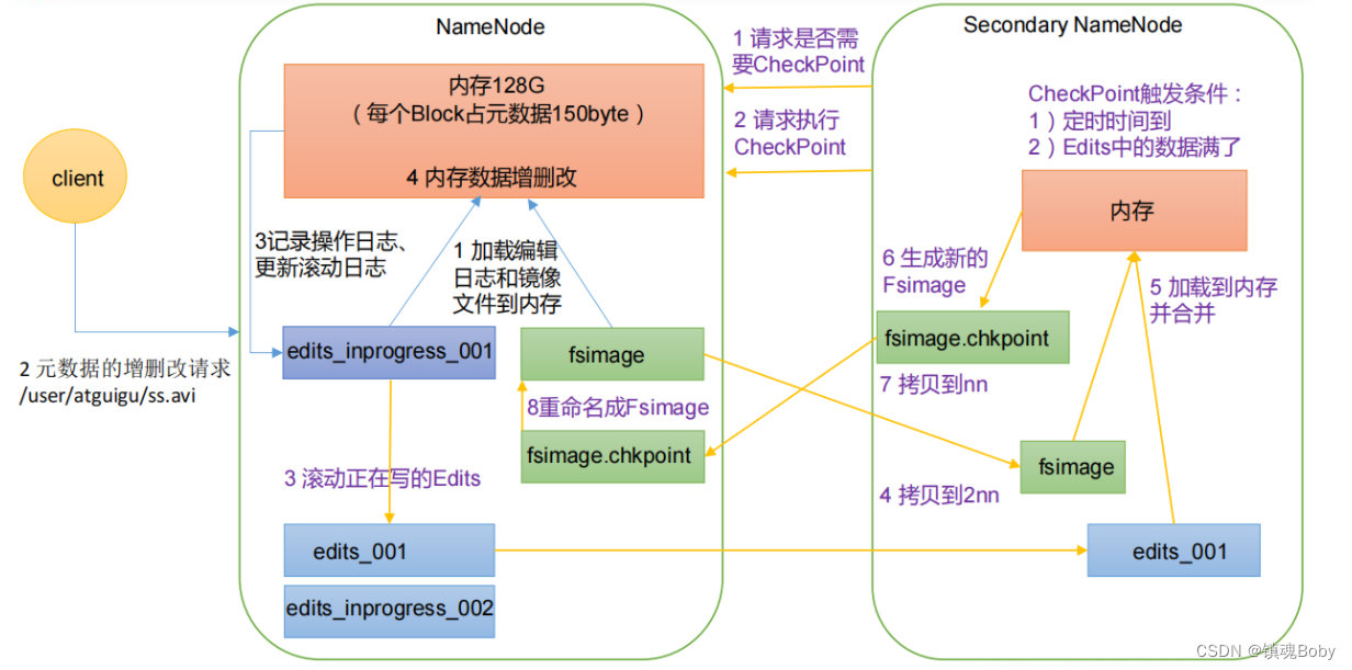 [外链图片转存失败,源站可能有防盗链机制,建议将图片保存下来直接上传(img-KAX2jq9A-1669214287075)(png/1625814980277.png)]