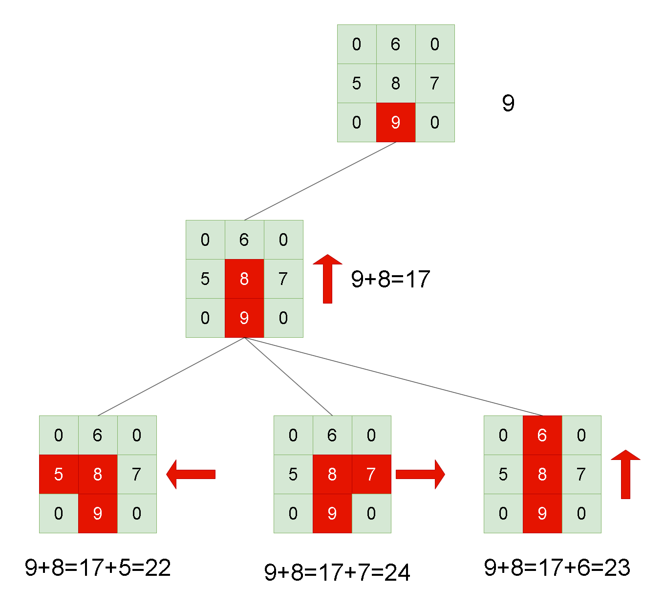 Leetcode刷题详解——黄金矿工