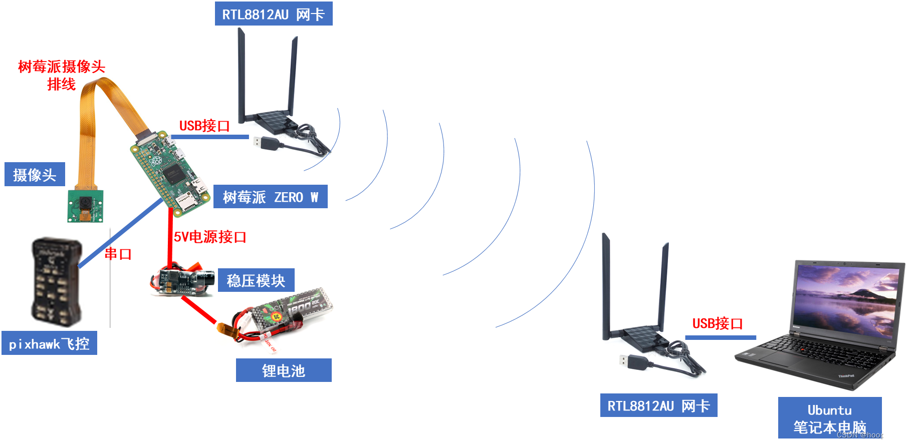 4. 802.11 Framing in Detail - 802.11 Wireless Networks: The