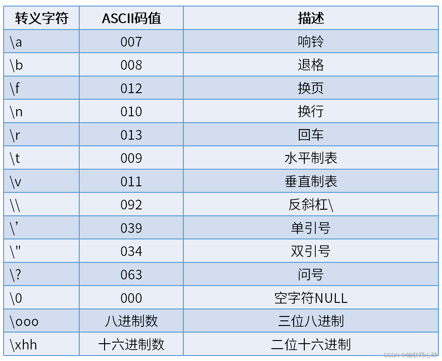 标准IO_格式化IO之printf函数