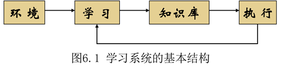 2023 hnust 大三下 人工智能导论课程 期中考试复习笔记