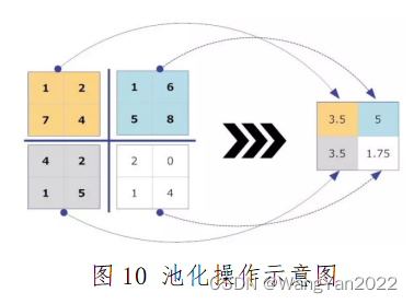 基于Python实现的深度学习技术在水文水质领域应用