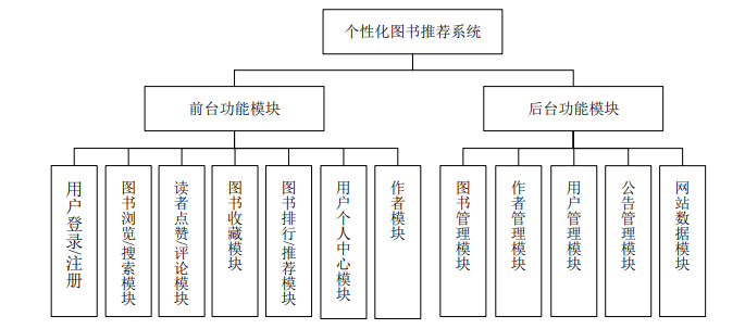 [外链图片转存失败,源站可能有防盗链机制,建议将图片保存下来直接上传(img-blVXV0Gd-1648517217429)(img/img.png)]