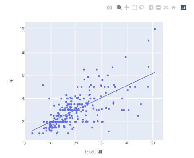 【Python百日进阶-数据分析】Day125 - plotly.express.scatter():散点图