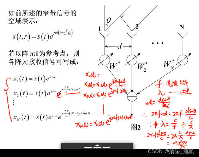 现代信号处理——阵列信号处理（空域滤波原理及其算法）