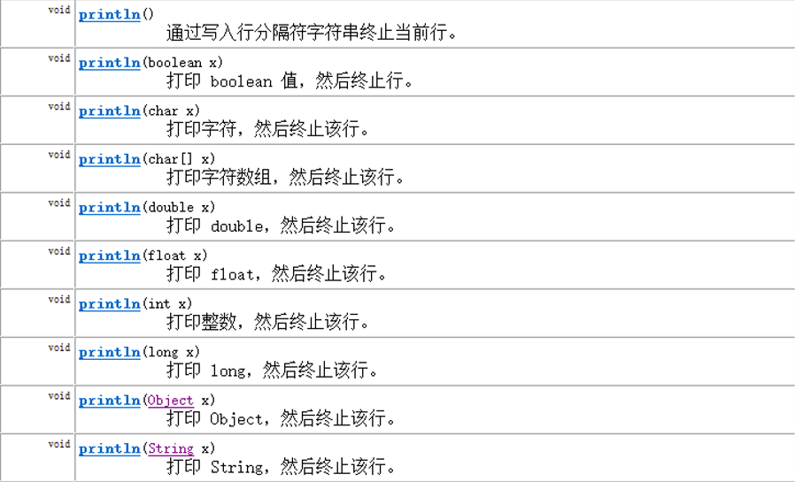 Java 基础——File 类与 I/O 流