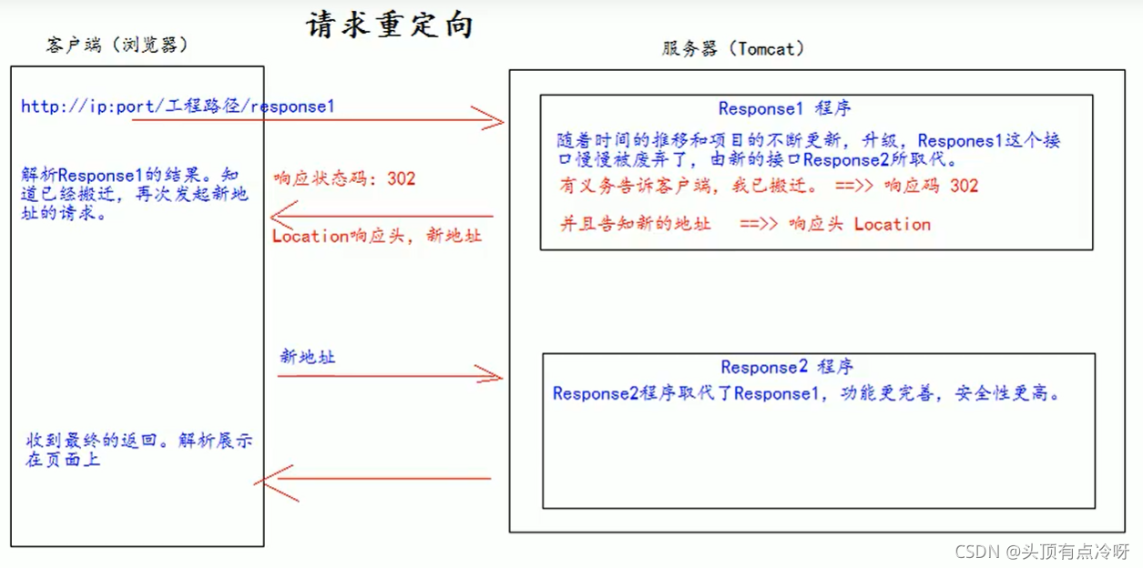 [外链图片转存失败,源站可能有防盗链机制,建议将图片保存下来直接上传(img-I1hzYZGI-1630122547235)(C:\Users\lenovo\AppData\Roaming\Typora\typora-user-images\image-20210731180754392.png)]