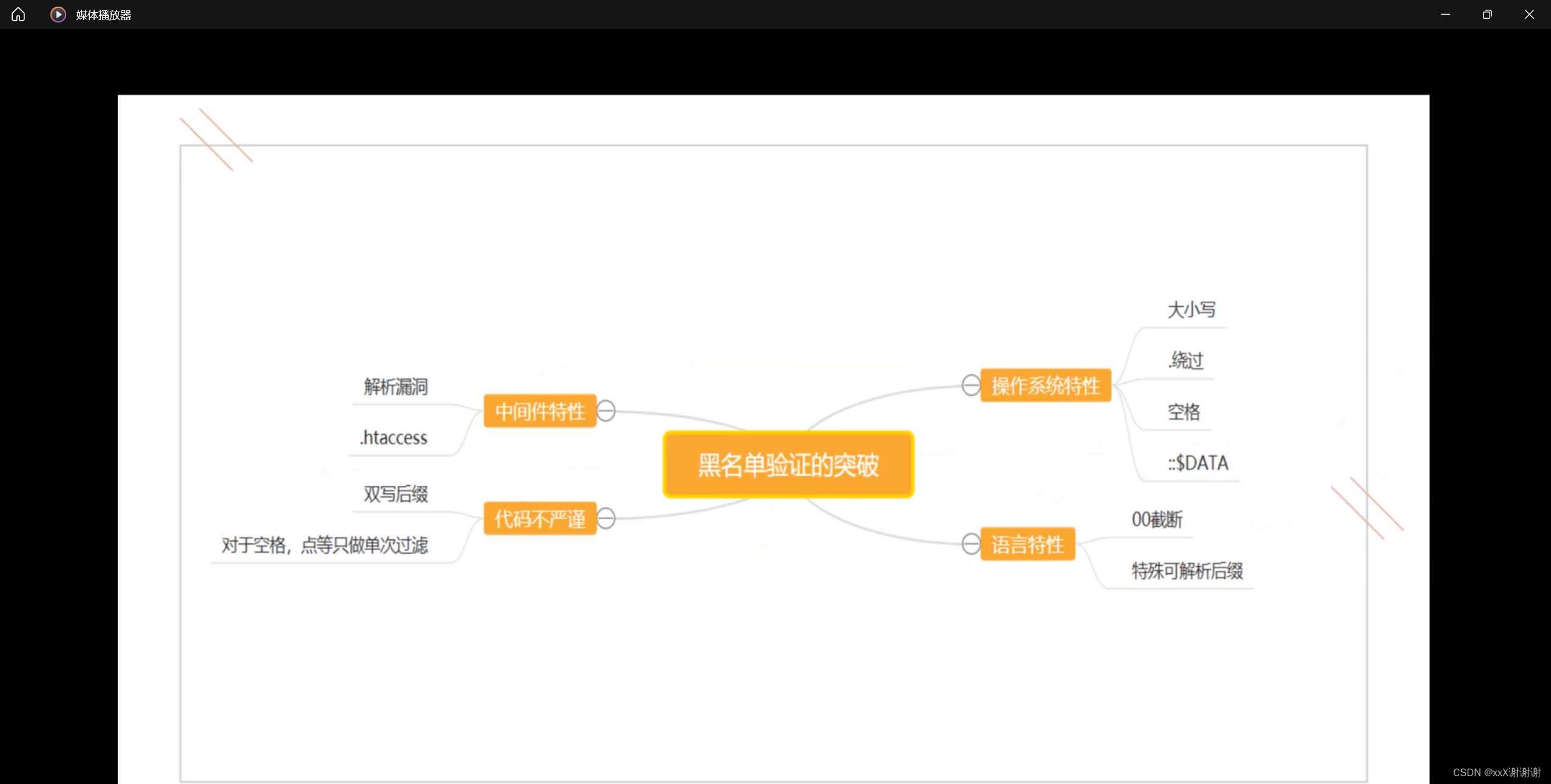 uploadlabs前11章解題思路