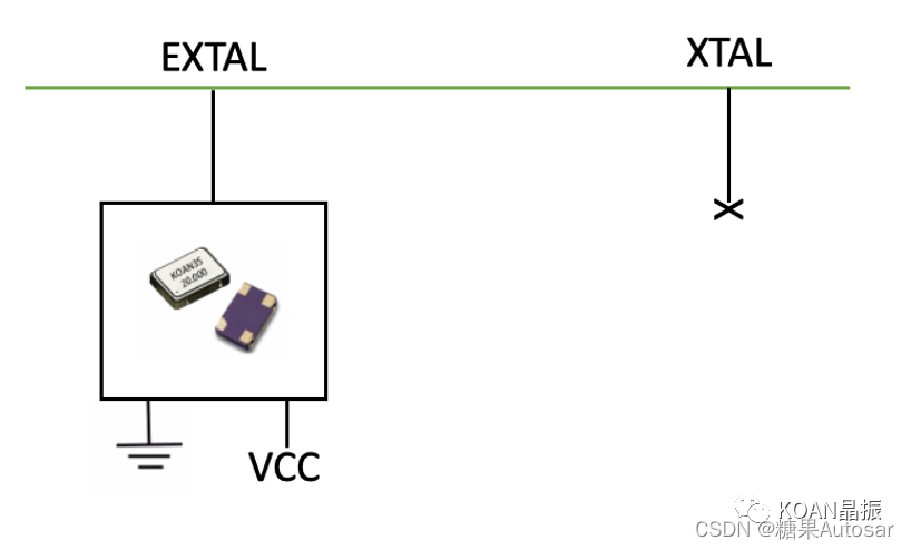 [外链图片转存失败,源站可能有防盗链机制,建议将图片保存下来直接上传(img-FnfVVlW0-1642172395397)(单片机外部晶振-XTAL和EXTAL引脚.assets/MBXY-CR-a144e4c20ab88ac549397d5e2807f0ab.png)]