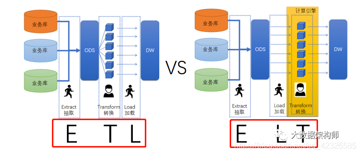 [外链图片转存失败,源站可能有防盗链机制,建议将图片保存下来直接上传(img-RXVQ4PzQ-1628481045104)(../img_01/image-20210716153025813.png)]