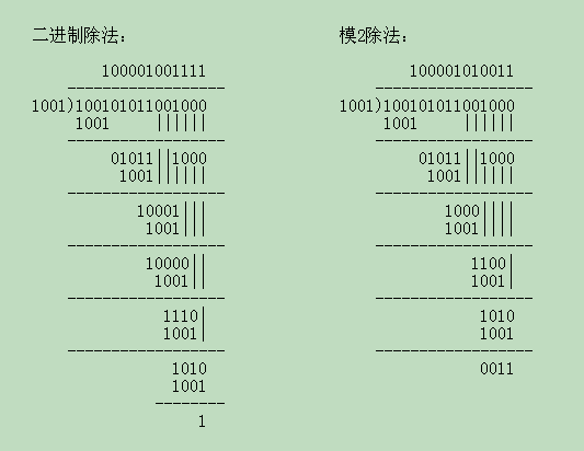 模2加法，模2减法，模2除法