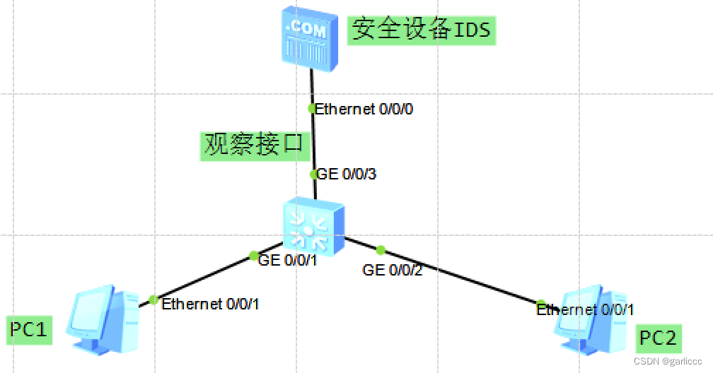 核心实验16_端口镜像_ENSP