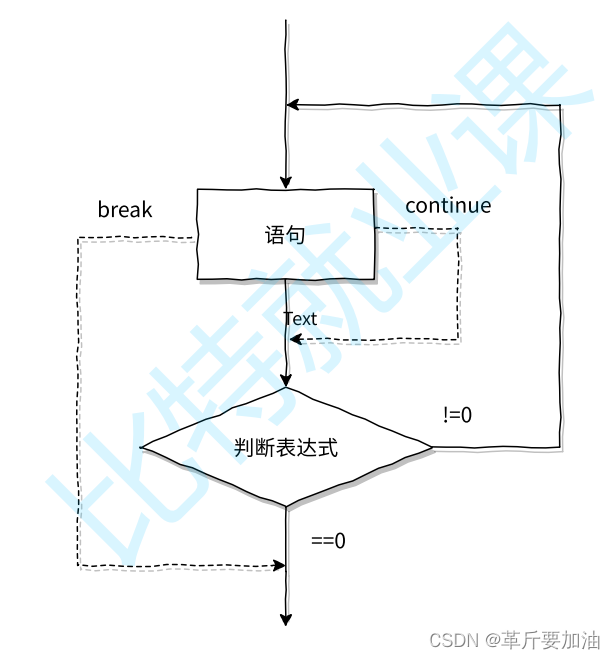 do-while语句执行流程图