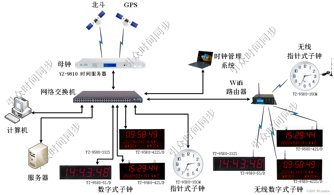 标准化考场有没有时钟_教资面试考场有时钟吗[通俗易懂]