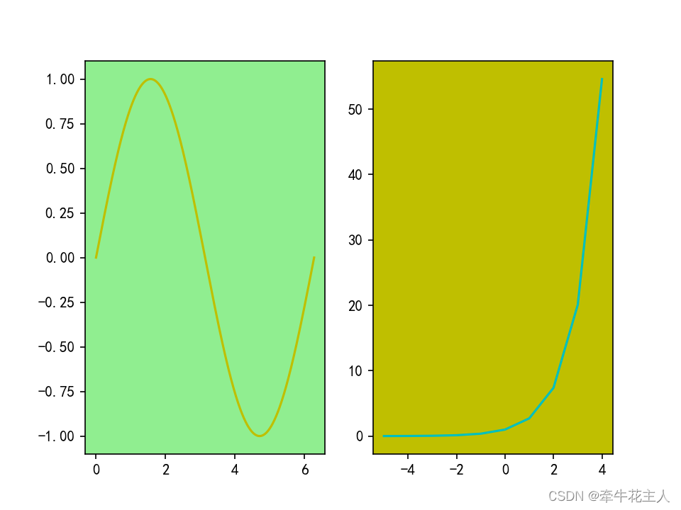 subplot()函数--Matplotlib