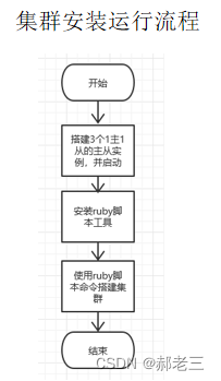 redis的四种模式