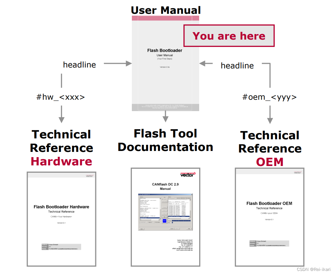 Flash Bootloader-CSDN博客