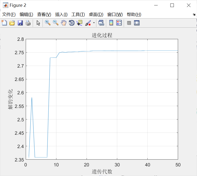 (转载)matlab遗传算法工具箱