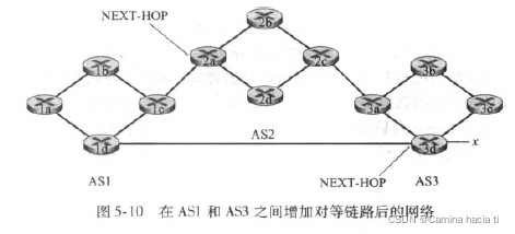 热土豆