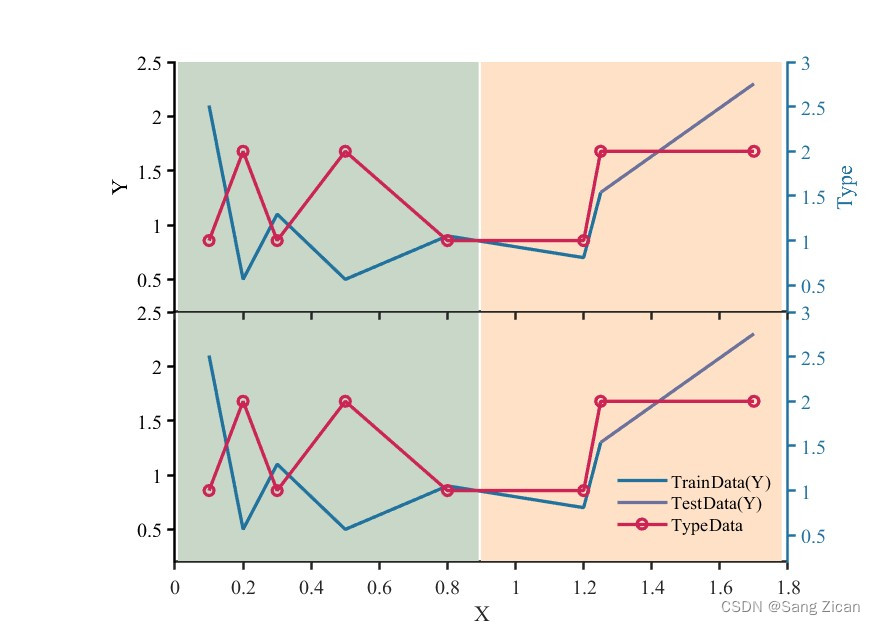 matlab 结合K近邻算法 画双Y轴图_matlab双坐标散点图-CSDN博客