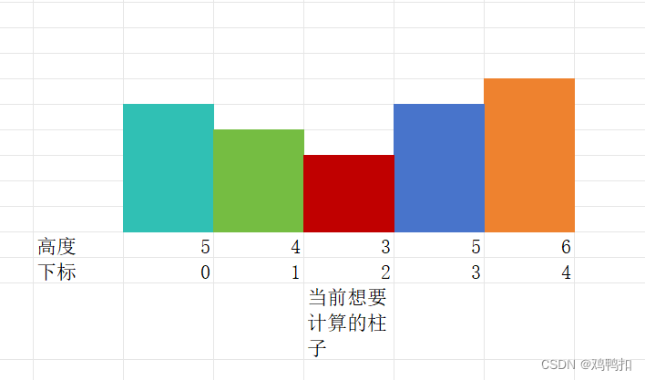 Leetcode Hot100之六：42.接雨水