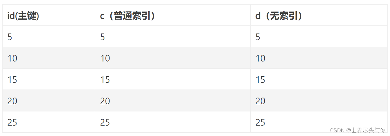 详解数据库的锁机制及原理