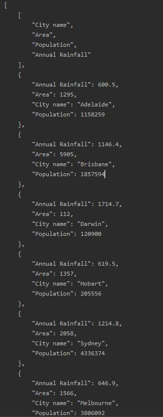 PrettyTable介绍与基本使用（二）_prettytable表格线怎么对齐-CSDN博客