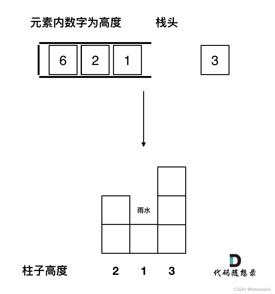 代码随想录算法训练营第58、59天 | 739. 每日温度 496.下一个更大元素 I 503.下一个更大元素II 42. 接雨水