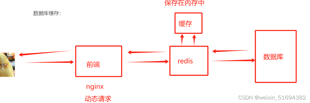 redis <span style='color:red;'>非</span><span style='color:red;'>关系</span><span style='color:red;'>型</span><span style='color:red;'>数据库</span>