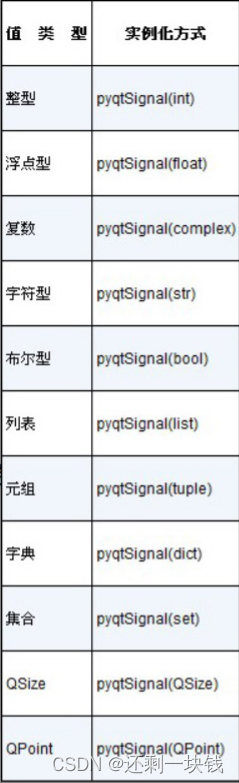 PyQt5的信号与槽函数