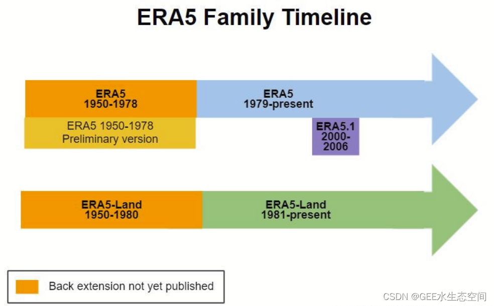 Era Graph GEE数据集:ERA5 每日汇总 - 由 ECMWF / Copernicus Climate Change Service制作的最新气候再 ...