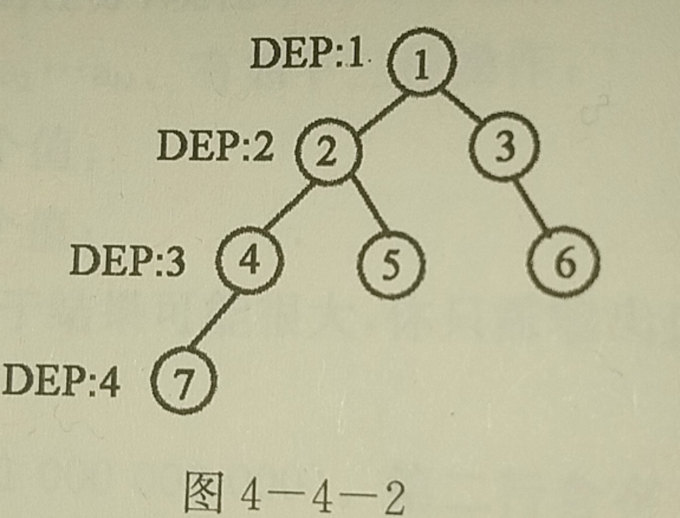 倍增求LCA