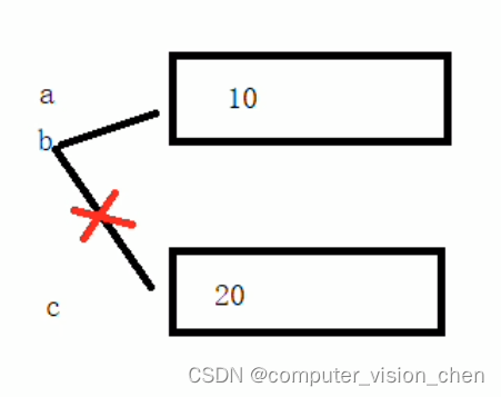 C++引用 引用做函数参数