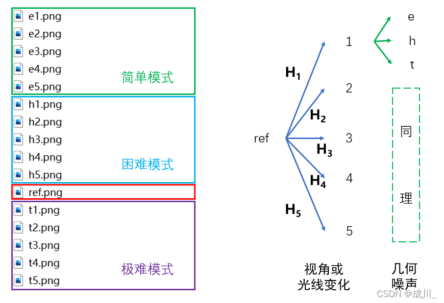 图像层次结构