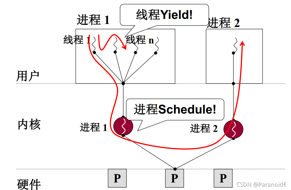 cpu 内核 逻辑处理器_cpu内核线程 并发数量_cpu核数和逻辑处理器