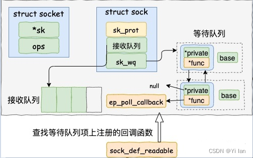 深入理解 epoll 的内核实现